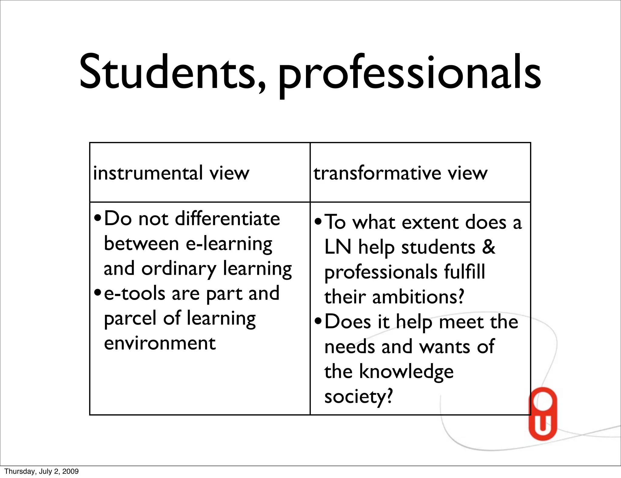 Students, professionals
                         instrumental view         transformative view

                         • Do not differentiate    • To what extent does a
                           between e-learning        LN help students &
                           and ordinary learning     professionals fulﬁll
                         • e-tools are part and      their ambitions?
                           parcel of learning      • Does it help meet the
                           environment               needs and wants of
                                                     the knowledge
                                                     society?


Thursday, July 2, 2009
 
