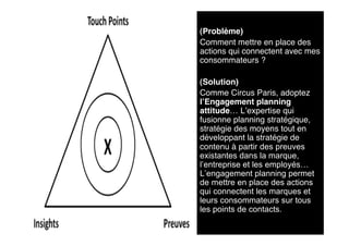 (Problème)
Comment mettre en place des
actions qui connectent avec mes
consommateurs ?

(Solution)
Comme Circus Paris, adoptez
l’Engagement planning
attitude… L’expertise qui
fusionne planning stratégique,
stratégie des moyens tout en
développant la stratégie de
contenu à partir des preuves
existantes dans la marque,
l’entreprise et les employés…
L’engagement planning permet
de mettre en place des actions
qui connectent les marques et
leurs consommateurs sur tous
les points de contacts.
 