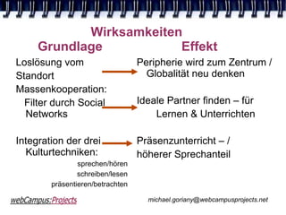 Wirksamkeiten
     Grundlage           Effekt
Loslösung vom                     Peripherie wird zum Zentrum /
Standort                            Globalität neu denken
Massenkooperation:
  Filter durch Social             Ideale Partner finden – für
  Networks                            Lernen & Unterrichten

Integration der drei              Präsenzunterricht – /
  Kulturtechniken:                höherer Sprechanteil
                sprechen/hören
                schreiben/lesen
        präsentieren/betrachten

                                    michael.goriany@webcampusprojects.net
 