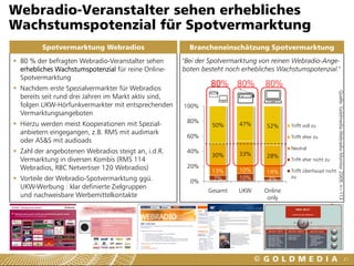 Webradio-Veranstalter sehen erhebliches
Wachstumspotenzial für Spotvermarktung
        Spotvermarktung Webradios                       Brancheneinschätzung Spotvermarktung
 80 % der befragten Webradio-Veranstalter sehen       "Bei der Spotvermarktung von reinen Webradio-Ange-
 erhebliches Wachstumspotenzial für reine Online-     boten besteht noch erhebliches Wachstumspotenzial."
 Spotvermarktung
 Nachdem erste Spezialvermarkter für Webradios
                                                               80% 80%          80%




                                                                                                                  Quelle: Goldmedia Webradio Monitor 2009, n=113
 bereits seit rund drei Jahren im Markt aktiv sind,
 folgen UKW-Hörfunkvermarkter mit entsprechenden      100%
 Vermarktungsangeboten
                                                       80%
 Hierzu werden meist Kooperationen mit Spezial-                50%      47%      52%     Trifft voll zu
 anbietern eingegangen, z.B. RMS mit audimark
                                                       60%                               Trifft eher zu
 oder AS&S mit audioads
                                                                                         Neutral
 Zahl der angebotenen Webradios steigt an, i.d.R.      40%              33%
                                                               30%               28%
 Vermarktung in diversen Kombis (RMS 114                                                 Trifft eher nicht zu
 Webradios, RBC Netvertiser 120 Webradios)             20%
                                                               13%      10%      14%     Trifft überhaupt nicht
 Vorteile der Webradio-Spotvermarktung ggü.                     7%      10%       4%     zu
                                                        0%
 UKW-Werbung : klar definierte Zielgruppen
                                                              Gesamt    UKW     Online
 und nachweisbare Werbemittelkontakte                                            only




                                                                                                                                                          21
 