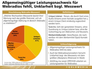 Allgemeingültiger Leistungsnachweis für
Webradios fehlt, Unklarheit bzgl. Messwert
       Einschätzung Webradio-Messwert                                   Definitionen

„Welcher Reichweiten-Messwerte besitzt Ihrer            Unique Listener: Person, die durch Start eines
Meinung nach das größte Potenzial, sich als             Audio-Streams einen Kontakt ausgelöst hat u.
allgemeingültige Währung im Bereich Webradio            einem Unique Client eindeutig zugeordnet
zu etablieren?“                                         werden kann.
                                                        Tune-Ins: Zahl der gestarteten Streams, ohne
                                                        Zuordnung zu Unique Listener bzw. ohne Be-
             Keine                                      rücksichtigung von Abbrüchen und Neustarts.
            Antwort
              24%                                       Werbemittelkontakt: Hörer/Nutzer, die nach-
                                             Unique
                                                        weisbar mit dem Werbemittel (Spot) Kontakt
                                             Listener
                                               41%      haben.
      Werbe-
                                                                     Schlussfolgerung
      mittel-
     Kontakte                                            Allgemeingültiger Leistungsnachweis für
       11%                                               Webradios fehlt bis dato
                                                         Auch bei Webradioveranstaltern herrscht
                                                         Unklarheit bzgl. des Messwerts mit dem
                      Tune-Ins                           größten (Akzeptanz-)Potenzial im Markt
                        29%
                                                         AGOF/ag.ma sowie VPRT/IVW arbeiten an
 Summe über 100% aufgrund von Mehrfachnennungen.
 Quelle: Goldmedia Webradio Monitor 2009, n=143          Leistungswerten für Webradios
                                                                                                         22
 