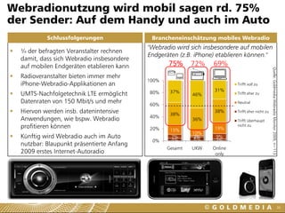 Webradionutzung wird mobil sagen rd. 75%
der Sender: Auf dem Handy und auch im Auto
           Schlussfolgerungen               Brancheneinschätzung mobiles Webradio
                                           "Webradio wird sich insbesondere auf mobilen
  ¾ der befragten Veranstalter rechnen
                                           Endgeräten (z.B. iPhone) etablieren können."
  damit, dass sich Webradio insbesondere
  auf mobilen Endgeräten etablieren kann          75%      72%    69%




                                                                                                 Quelle: Goldmedia Webradio Monitor 2009, n=113
  Radioveranstalter bieten immer mehr
                                           100%
  iPhone-Webradio-Applikationen an                                        Trifft voll zu
                                                   37%            31%
  UMTS-Nachfolgetechnik LTE ermöglicht     80%             46%            Trifft eher zu

  Datenraten von 150 Mbit/s und mehr       60%                            Neutral

  Hiervon werden insb. datenintensive              38%
                                                                  38%     Trifft eher nicht zu
                                           40%
  Anwendungen, wie bspw. Webradio                          36%            Trifft überhaupt
  profitieren können                       20%                    19%
                                                                          nicht zu
                                                   15%
                                                           10%
  Künftig wird Webradio auch im Auto                7%     2%
                                                            6%
                                                                   9%
                                            0%      4%             2%
  nutzbar: Blaupunkt präsentierte Anfang
                                                  Gesamt   UKW   Online
  2009 erstes Internet-Autoradio                                  only




                                                                                                                                         36
 