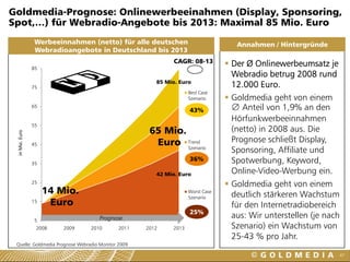 Goldmedia-Prognose: Onlinewerbeeinahmen (Display, Sponsoring,
Spot,…) für Webradio-Angebote bis 2013: Maximal 85 Mio. Euro
                 Werbeeinnahmen (netto) für alle deutschen                       Annahmen / Hintergründe
                 Webradioangebote in Deutschland bis 2013
                                                            CAGR: 08-13         Der Ø Onlinewerbeumsatz je
                85
                                                                                Webradio betrug 2008 rund
                                                       85 Mio. Euro
                75                                                              12.000 Euro.
                                                                   Best Case
                                                                   Szenario     Goldmedia geht von einem
                65
                                                                   43%          ∅ Anteil von 1,9% an den
                                                                                Hörfunkwerbeeinnahmen
                55
                                                     65 Mio.                    (netto) in 2008 aus. Die
 in Mio. Euro




                45                                    Euro Trend                Prognose schließt Display,
                                                             Szenario
                                                                                Sponsoring, Affiliate und
                35
                                                                   36%          Spotwerbung, Keyword,
                                                       42 Mio. Euro             Online-Video-Werbung ein.
                25
                                                                                Goldmedia geht von einem
                     14 Mio.                                       Worst Case
                                                                                deutlich stärkeren Wachstum
                                                                   Szenario
                15    Euro                                                      für den Internetradiobereich
                                                                   25%
                5                   Prognose                                    aus: Wir unterstellen (je nach
                 2008    2009    2010        2011   2012    2013                Szenario) ein Wachstum von
                                                                                25-43 % pro Jahr.
 Quelle: Goldmedia Prognose Webradio Monitor 2009

                                                                                                             47
 