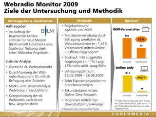 Webradio Monitor 2009
Ziele der Untersuchung und Methodik
 Auftraggeber u. Studienziele                    Methodik                             Rücklauf
Auftraggeber:                        Projektzeitraum:
                                     April bis Juni 2009                   UKW-Veranstalter
  im Auftrag der
  Bayerischen Landes-                Primärdatenerhebung durch                        106

  zentrale für neue Medien           Befragung sämtlicher dt.                                       52%
  (BLM) erstellt Goldmedia eine      Webradioanbieter (n=1.319                                        55
  Studie zur Nutzung deut-           Veranstalter) mittels Online-
  scher Webradio-Angebote.           u. Offline-Fragebogen*
                                     Rücklauf: 143 ausgefüllte
Ziele der Analyse:                   Fragebögen (= 11% ) zzgl.                      Aussand      Geantwortet

  Übersicht dt. Webradiomarkt        15% nicht vollst. ausgefüllte
                                                                            Online only
  Quantifizierung der Web-           Befragungszeitraum:                              1213
  radio-Nutzung in Dt. mittels       26.05.2009 – 26.06.2009
                                                                                                   7%**
  Befragung aller Anbieter           Zehn Expertengespräche mit
  Markt- und Potenzialanalyse        Branchenvertretern
                                                                                                       89
  Webradios in Deutschland           Sekundärdaten mittels
  Kategorisierung der dt.            Online-Desk-Research                           Aussand       Geantwortet

  Webradios nach Genre               Prognosen mittels Top-                 ** Hohe Abbrecherquote beim Ausfül-
  bzw. Angebotsform                  Down/Buttom Up-Analyse                 len. Goldmedia schätzt, dass nur rd. ¼
                                                                            der Online-Only-Sender kommerzielle
                                  *Fragebogen siehe Anhang dieser Studie    Angebote sind.

                                                                                                                     3
 