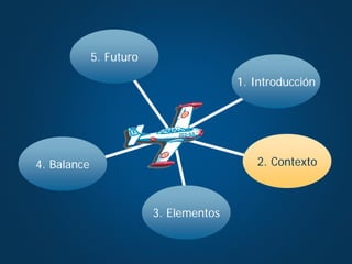 5. Futuro

                                        1. Introducción




4. Balance                                 2. Contexto



                         3. Elementos
 