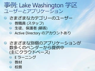 さまざまなカテゴリーのユーザー
 教職員 (スタッフ)
 生徒、保護者 (顧客)
 Active Directory のアカウントあり

さまざまな別個のアプリケーションが
数多くのベンダーから提供中
(主にクラウドベース)
 E ラーニング
 教材
 校務                          13
 