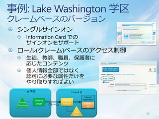 シングルサインオン
        Information Card での
        サインオンをサポート
ロール(クレーム)ベースのアクセス制御
        生徒、教師、職員、保護者に
        応じたコンテンツ
        個人情報全部ではなく
        認可に必要な属性だけを
        やり取りすればよい
       LW 学区                          Intand 社
                                                  Calendar
                                                 Application
            Geneva          Claims
 Active
            Server   クレーム   Service               Claims
Directory                                           API

                                       User
                                       Store
                                                               18
 