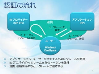 ID プロバイダー                         アプリケーション
   (IdP, STS)      連携                (RP)
                     1. クレームを
                         要求
       2. トークン                   3. トークン
      (クレーム) 取得                 (クレーム) 送信
                  ユーザー

                  Windows
                  CardSpace


アプリケーション: ユーザーを特定するためにクレームを利用
ID プロバイダー: クレームを含むトークンを発行
連携: 信頼関係のもと、クレームが渡される
                                             3
 