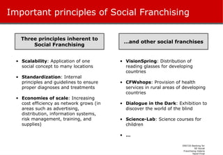 Important principles of Social Franchising Scalability : Application of one social concept to many locations  Standardization : Internal principles and guidelines to ensure proper diagnoses and treatments Economies of scale : Increasing cost efficiency as network grows (in areas such as advertising, distribution, information systems, risk management, training, and supplies) VisionSpring : Distribution of reading glasses for developing countries CFWshops : Provision of health services in rural areas of developing countries Dialogue in the Dark : Exhibition to discover the world of the blind Science-Lab : Science courses for children … Three principles inherent to Social Franchising … and other social franchises 