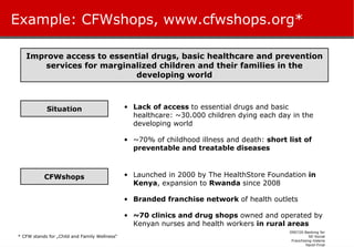 Example: CFWshops, www.cfwshops.org* Lack of access  to essential drugs and basic healthcare: ~30.000 children dying each day in the developing world ~70% of childhood illness and death:  short list of preventable and treatable diseases Launched in 2000 by The HealthStore Foundation  in Kenya ,   expansion to  Rwanda  since 2008 Branded franchise network  of health outlets ~70 clinics and drug shops  owned and operated by Kenyan nurses and health workers  in rural areas Situation CFWshops Improve access to essential drugs, basic healthcare and prevention services for marginalized children and their families in the developing world * CFW stands for „Child and Family Wellness“ 