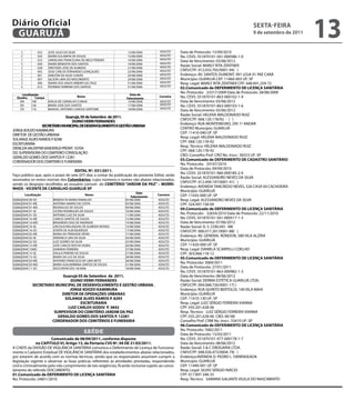 Diário Oficial
 GUARUJÁ
                                                                                                                                          sextA-feiRA
                                                                                                                                          9 de setembro de 2011
                                                                                                                                                                  13
     C           025   JOSE JULIO DA SILVA                           13/08/2006          ADULTO      Data de Protocolo: 15/09/2010
     C           024   MARIA EULAMPIA DE SOUZA                       13/08/2006          ADULTO      No. CEVS: 351870101-561-000586-1-0
     C           023   JARDELINA FRANCELINA DE MELO PEREIRA          14/08/2006          ADULTO
                                                                                                     Data de Vencimento: 03/06/2012
     C           030   MARIA BENEDITA DOS SANTOS                     19/08/2006          ADULTO
                                                                                         ADULTO      Razão Social: MARLY RITA ZENTNER
     C           028   ARISTIDES JOSE DE ALMEIDA                     21/08/2006
     C           002   JOSE CARLOS FERNANDES GONÇALVES               22/08/2006          ADULTO      CNPJ/CPF: 012.033.705/0001-94( )
     C           001   ANILTON DA SILVA CHAVES                       24/08/2006          ADULTO      Endereço: AV. SANTOS DUMONT, 991 LOJA 01 PAE CARÁ
     C           007   GILSON LIMA DO NASCIMENTO                     29/08/2006          ADULTO      Município: GUARUJÁ CEP: 11460-003 UF: SP
     C           006   MARIA DOS ANJOS RIBEIRO DA CRUZ               31/08/2006          ADULTO      Resp. Legal: MARLY RITA ZENTNER CPF: 448.491.259-72
     C           012   PEDRINA FERREIRA DOS SANTOS                   31/08/2006          ADULTO
                                                                                                     02.Comunicado de DefeRiMeNtO De LiCeNÇA sANitÁRiA
                                                                                                     No. Protocolo: 23317/2009 Data de Protocolo: 28/08/2009
     Localização                                                      Data de
  Quadra      Campa                      Nome
                                                                    falecimento
                                                                                        Carneira     No. CEVS: 351870101-863-000102-1-9
   DN       148        ADILIA DE CARVALHO CUNHA                      14/08/2006          ADULTO      Data de Vencimento: 03/06/2012
    EN      136        MARIA JOSE DOS SANTOS                         17/08/2006          ADULTO      No. CEVS: 351870101-863-000103-1-6
    CN      116        MANUEL ANTONIO CANOSA SANTOME                 18/08/2006          ADULTO
                                                                                                     Data de Vencimento: 03/06/2012
                                                                                                     Razão Social: HELENA MALDONADO RUIZ
                             Guarujá, 05 de setembro de 2011.
                                                                                                     CNPJ/CPF: 068.120.178/92 - ( )
                                DUiNO VeRRi feRNANDes
                                                                                                     Endereço: RUA MONTENEGRO, 295 1º ANDAR
                seCRetÁRiO MUNiCiPAL De DeseNVOLViMeNtO e GestÃO URBANA
                                                                                                     CENTRO Município: GUARUJÁ
JORGE KOOZO KAMIMURA
                                                                                                     CEP: 11410-040 UF: SP
DIRETOR DE GESTÃO URBANA
                                                                                                     Resp. Legal: HELENA MALDONADO RUIZ
SOLANGE ALVES RAMOS P. 8298
                                                                                                     CPF: 068.120.178-92
ESCRITURÁRIA
                                                                                                     Resp. Técnico: HELENA MALDONADO RUIZ
DENILDA VALENTIM VANDERLEI PRONT. 10704
                                                                                                     CPF: 068.120.178-92
DD. SUPERVISORA DO CEMITERIO CONSOLAÇÃO
                                                                                                     CBO: Conselho Prof: CRO No. Inscr.: 36553 UF: SP
GERALDO GOMES DOS SANTOS P. 12281
                                                                                                     03.Comunicado de DefeRiMeNtO De CADAstRO sANitÁRiO
CORDENADOR DOS CEMITERIO E FUNERARIA
                                                                                                     No. Protocolo: 24107/2010
                                                                                                     Data de Protocolo: 09/09/2010
                                    eDitAL Nº. 031/2011.
                                                                                                     No. CEVS: 351870101-960-000185-2-0
Faço público que, após o prazo de sete (07) dias a contar da publicação do presente Edital, serão
                                                                                                     Razão Social: ALESSANDRO NEVES DA SILVA
exumados os restos mortais dos Columbários, cujos números e nomes vão abaixo relacionados,
                                                                                                     CNPJ/CPF: 012.494.197/0001-41( )
sendo os despojos recolhidos ao ossuário comum do CeMitÉRiO “JARDiM DA PAZ” – MORRi-
                                                                                                     Endereço: AVENIDA TANCREDO NEVES, 526 CASA 04 CACHOEIRA
NHOs - ViCeNte De CARVALHO GUARUJÁ sP
                                                                            Data
                                                                                                     Município: GUARUJÁ
         Localização                          Nome                                     Carneira      CEP: 11435-000 UF: SP
                                                                        falecimento
SQ06QD03C09-SD            BENEDICTA MARIA RAMALHO                   05/08/2006          ADULTO       Resp. Legal: ALESSANDRO NEVES DA SILVA
SQ06QD04C01-ME            ANTONIA AMARO DA COSTA                    05/08/2006          ADULTO       CPF: 324.497.158-00
SQ06QD04C01-MD            REGINALDO DE SOUZA                        09/08/2006          ADULTO
                                                                                                     04.Comunicado de DefeRiMeNtO De LiCeNÇA sANitÁRiA
SQ06QD04C01-SE            CICERO RODRIGUES DE SOUZA                 10/08/2006          ADULTO
SQ06QD04C01-SD            ANTONIO LUIZ DA SILVA                     11/08/2006          ADULTO       No. Protocolo: 32654/2010 Data de Protocolo: 22/11/2010
SQ06QD04C16-ME            CARLOS SANTOS DE SOUZA                    12/08/2006          ADULTO       No. CEVS: 351870101-561-000517-1-3
SQ06QD04C16-MD            BENAIRDES DIAS DE ANDRADE                 14/08/2006          ADULTO       Data de Vencimento: 07/06/2012
SQ06QD04C16-SE            LINCOLN MALAQUIAS DE ALMEIDA NOVAIS       15/08/2006          ADULTO       Razão Social: D. S. COELHO - ME
SQ06QD04C16-SD            JOSEFA DE ALBUQUERQUE                     17/08/2006          ADULTO       CNPJ/CPF: 006.017.201/0001-88( )
SQ06QD04C02-ME            MARIA DA TRINDADE VIEIRA                  17/08/2006          ADULTO
SQ06QD04C02-SE            VERONICA LIRA DA SILVA                    24/08/2006          ADULTO
                                                                                                     Endereço: AV. GENERAL RONDON, 580 VILA ALZIRA
SQ06QD04C02-SD            LUIZ SOARES DA SILVA                      25/08/2006          ADULTO       Município: GUARUJÁ
SQ06QD04C15-ME            JOSE CARLOS ROCHA VIGIRA                  26/08/2006          ADULTO       CEP: 11420-000 UF: SP
SQ06QD04C15MD             GIVANDA FERREIRA                          27/08/2006          ADULTO       Resp. Legal: DANIELA SCARPELLI COELHO
SQ06QD04C15-SE            DALILA PEREIRA DE SOUZA                   27/08/2006          ADULTO       CPF: 303.068.118-12
SQ06QD04C15-SD            MARIA DA LUZ DA SILVA                     28/08/2006          ADULTO       05.Comunicado de DefeRiMeNtO De LiCeNÇA sANitÁRiA
SQ06QD04C03-ME            ANTONIO FRANCISCO DE LIMA NETO            28/08/2006          ADULTO
SQ06QD04C03-MD            MARIA GUILHERMINA SANTOS DE SOUZA         31/08/2006          ADULTO
                                                                                                     No. Protocolo: 3069/2011
SQ06QD04C11-SD            DESCONHECIDO 18/2006                      18/08/2006          ADULTO       Data de Protocolo: 27/01/2011
                                                                                                     No. CEVS: 351870101-863-000982-1-3
                            Guarujá 05 de setembro de 2011.                                          Data de Vencimento: 08/06/2012
                                DUiNO VeRRi feRNANDes                                                Razão Social: DERMA ESTÉTICA GUARUJÁ LTDA.
              seCRetARiO MUNiCiPAL De DeseNVOLViMeNtO e GestÃO URBANA..                              CNPJ/CPF: 004.068.726/0001-17( )
                                JORGe KOOZO KAMiMURA                                                 Endereço: RUA QUINTO BERTOLDI, 140 VILA MAIA
                            DiRetOR De OPeRAÇÕes URBANAs                                             Município: GUARUJÁ
                             sOLANGe ALVes RAMOs P. 8293                                             CEP: 11410-130 UF: SP
                                     esCRitURARiA                                                    Resp. Legal: LUIZ SÉRGIO FERREIRA VIANNA
                               LUiZ CARLOs GODOi P. 3842                                             CPF: 035.201.628-06
                        sURPeVisOR DO CeMitÉRiO JARDiM DA PAZ                                        Resp. Técnico: LUIZ SÉRGIO FERREIRA VIANNA
                          GeRALDO GOMes DOs sANtOs P. 12281                                          CPF: 035.201.628-06 CBO: 06180
                       CORDeNADOR DOs CeMitÉRiOs e fUNeRARiA                                         Conselho Prof: CRM No. Inscr.: 55410 UF: SP
                                                                                                     06.Comunicado de DefeRiMeNtO De LiCeNÇA sANitÁRiA
                                                                                                     No. Protocolo: 7682/2011
                                             saúde                                                   Data de Protocolo: 15/03/2011
                        Comunicado de 08/09/2011, conforme disposto                                  No. CEVS: 351870101-477-000178-1-7
               no CAPitULO Vi, Artigo 13, da Portaria CVs Nº. 04 De 21/03/2011.                      Data de Vencimento: 08/06/2012
A CHEFE da DIVISÃO DE VIGILÂNCIA SANITÁRIA comunica o Deferimento de Licença de Funciona-            Razão Social: S & C DROGARIA LTDA.
mento e Cadastro Estadual DE VIGILÂNCIA SANITÁRIA dos estabelecimentos abaixo relacionados,          CNPJ/CPF: 008.926.473/0004-79( )
por estarem de acordo com as normas técnicas, sendo que os responsáveis assumem cumprir a            Endereço:AVENIDA D. PEDRO I, 1009ENSEADA
legislação vigente e observar as boas práticas referentes às atividades prestadas, respondendo       Município: GUARUJÁ
civil e criminalmente pelo não cumprimento de tais exigências, ficando inclusive sujeito ao cance-   CEP: 11440-001 UF: SP
lamento do referido DOCUMENTO.                                                                       Resp. Legal: SILVIO SÉRGIO INÁCIO
01.Comunicado de DefeRiMeNtO De LiCeNÇA sANitÁRiA                                                    CPF: 017.897.348-35
No. Protocolo: 24851/2010                                                                            Resp. Técnico: SAMARA GALANTE VILELA DO NASCIMENTO
 