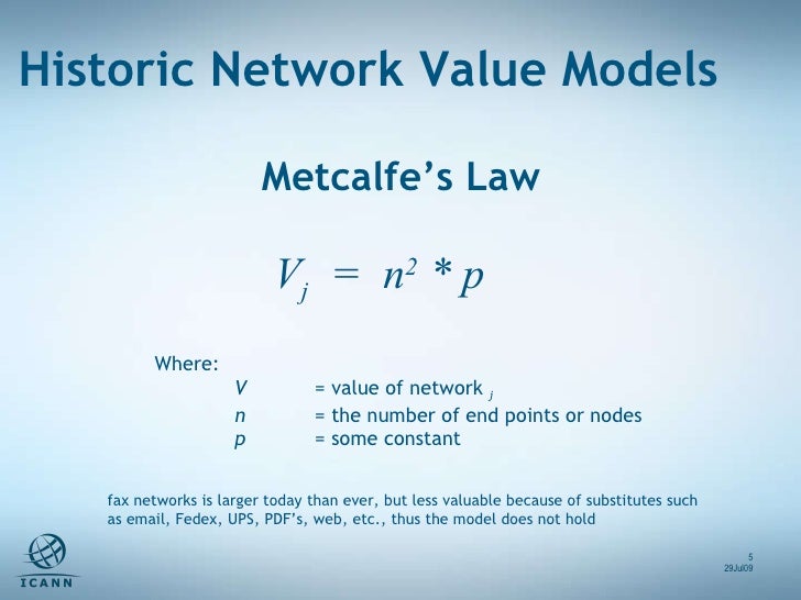 Metcalfe’s Law 29Jul09 fax networks