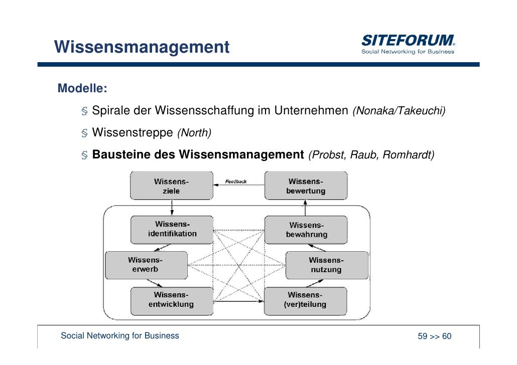 09-07-29-siteforum-fhm-bielefeld