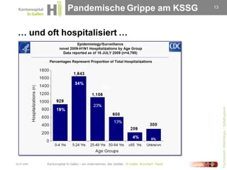 Pandemische Grippe am KSSG   13




 … und oft hospitalisiert …




                                               Fachbereich Infektiologie / Spitalhygiene
30.07.2009
 
