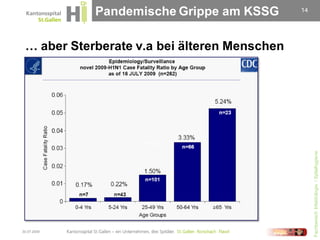 Pandemische Grippe am KSSG       14




 … aber Sterberate v.a bei älteren Menschen




                                                   Fachbereich Infektiologie / Spitalhygiene
30.07.2009
 
