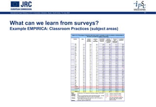 International Expert Meeting on ICT in Education Indicators, Busan, South-Korea, 7-9 July 2009   23




What can we learn from surveys?
Example EMPIRICA: Classroom Practices (subject areas)
 