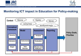 International Expert Meeting on ICT in Education Indicators, Busan, South-Korea, 7-9 July 2009                                         28




Monitoring ICT impact in Education for Policy-making

                                     Resources                                               Population
     Context                                                                                                      Rationale

                                                       Learning Culture
                                                                                                    Socio-Economic Factors
       Conceptual
       Framework                              Model                                    Assessment              Reporting
                                                                                                                              Policy Goals,
             Domains                                                                         Analysis                         Priorities

           Indicators                            Instruments                               Evaluation



               Stages                                 Data                                Review and
                                                    Sources                               Reflection
 