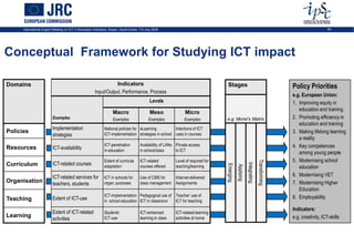 International Expert Meeting on ICT in Education Indicators, Busan, South-Korea, 7-9 July 2009                                                                                                      29




Conceptual Framework for Studying ICT impact

Domains                                                           Indicators                                                        Stages                                            Policy Priorities
                                                       Input/Output, Performance, Process
                                                                                                                                                                                      e.g. European Union:
                                                                                              Levels                                                                                  1. Improving equity in
                                                                                                                                                                                         education and training
                                                                    Macro                     Meso               Micro
                          Examples                                  Examples                 Examples           Examples           e.g. Morel’s Matrix                                2. Promoting efficiency in
                                                                                                                                                                                         education and training
                          Implementation                      National policies for eLearning         Intentions of ICT
Policies                                                      ICT-implementation strategies in school uses in courses                                                                 3. Making lifelong learning
                          strategies
                                                                                                                                                                                         a reality
                                                              ICT-penetration          Availability of LANs Private access                                                            4. Key competences
Resources                 ICT-availability                    in education             in school/class      to ICT
                                                                                                                                                                                         among young people
                                                              Extent of curricula      ICT-related         Level of required for                                                      5. Modernising school




                                                                                                                                                                       Transforming
Curriculum                ICT-related courses




                                                                                                                                                         Integrating
                                                                                                                                   Emerging
                                                              adaptation               courses offered     teaching/learning                                                             education




                                                                                                                                              Applying
                          ICT-related services for            ICT in schools for       Use of CMS for      Internet-delivered
                                                                                                                                                                                      6. Modernising VET
Organisation              teachers, students                  organ. purposes          class management    Assignments                                                                7. Modernising Higher
                                                                                                                                                                                         Education
                                                              ICT-implementation Pedagogical use of Teacher’ use of                                                                   8. Employability
Teaching                  Extent of ICT-use                   in school education ICT in classroom  ICT for teaching
                                                                                                                                                                                      Indicators:
                          Extent of ICT-related               Students’                ICT-enhanced        ICT-related learning
Learning                                                      ICT-use                  learning in class   activities at home                                                         e.g. creativity, ICT-skills
                          activities
 