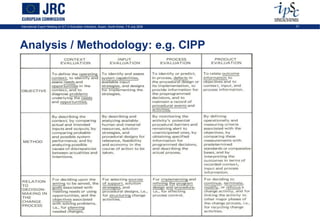 International Expert Meeting on ICT in Education Indicators, Busan, South-Korea, 7-9 July 2009   31




Analysis / Methodology: e.g. CIPP
 