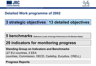 International Expert Meeting on ICT in Education Indicators, Busan, South-Korea, 7-9 July 2009   6




Detailed Work programme of 2002

3 strategic objectives 13 detailed objectives


5 benchmarks (Reference Levels of Average Performance In EU Member States)
29 indicators for monitoring progress
Standing Group on Indicators and Benchmarks
(27 EU countries, 2 EEA
countries, Commission, OECD, Cedefop, Eurydice, CRELL)

Progress Reports
 