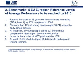 International Expert Meeting on ICT in Education Indicators, Busan, South-Korea, 7-9 July 2009                             9




2. Benchmarks: 5 EU European Reference Levels
of Average Performance to be reached by 2010

1.           Reduce the share of 15 years old low achievers in reading
             (PISA, level 1) by 20% compared to 2000
2.           No more than 10% of young people (aged 18-24) should be
             early school leavers*
3.           At least 85% of young people (aged 22) should have
             completed at least upper secondary education
4.           Increase the number of MST graduates by 15%
5.           At least 12,5% of adults (aged 25-64) should participate in
             lifelong learning.


        *Early school leavers: percentage of the population aged 18-24 with at most lower secondary education and not in
        further education or training.
 