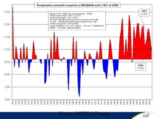 Source METEO France 