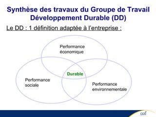 Synthèse des travaux du Groupe de Travail Développement Durable (DD) Le DD : 1 définition adaptée à l’entreprise : Performance économique Performance sociale  Durable Performance environnementale 