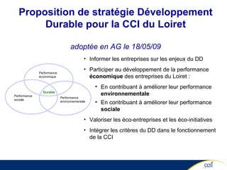 Proposition de stratégie Développement Durable pour la CCI du Loiret adoptée en AG le 18/05/09 Informer les entreprises sur les enjeux du DD Participer au développement de la performance  économique  des entreprises du Loiret : En contribuant à améliorer leur performance  environnementale   En contribuant à améliorer leur performance  sociale   Valoriser les éco-entreprises et les éco-initiatives Intégrer les critères du DD dans le fonctionnement de la CCI Performance économique Performance sociale  Durable Performance environnementale 