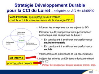 Vers l’externe,  quels projets  (ou livrables) contribuent à la mise en œuvre de la stratégie DD ?  Stratégie Développement Durable  pour la CCI du Loiret  -   adoptée en AG du 18/05/09 Informer les entreprises sur les enjeux du DD Participer au développement de la performance économique des entreprises du Loiret : En contribuant à améliorer leur performance  environnementale   En contribuant à améliorer leur performance  sociale   Valoriser les éco-entreprises et les éco-initiatives Intégrer les critères du DD dans le fonctionnement de la CCI Penser  Développement Durable dans les projets  CCIL Performance économique Performance sociale  Durable Performance environnementale pour  tous  les projets En interne 