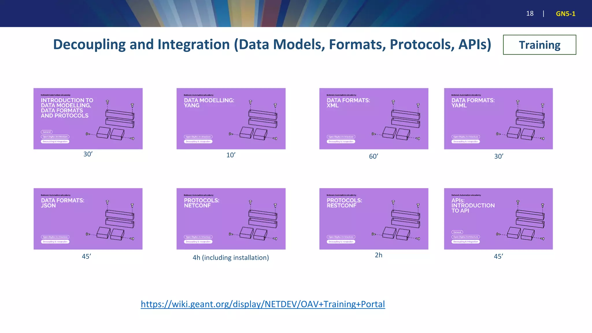18 | GN5-1
Decoupling and Integration (Data Models, Formats, Protocols, APIs)
30’
45’
10’ 60’ 30’
45’ 4h (including installation)
https://wiki.geant.org/display/NETDEV/OAV+Training+Portal
Training
2h
 