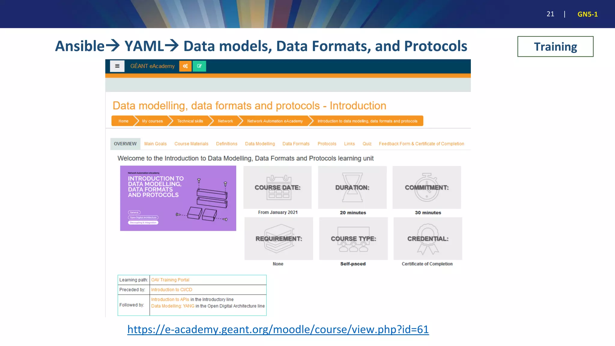 21 | GN5-1
Ansible→ YAML→ Data models, Data Formats, and Protocols
https://e-academy.geant.org/moodle/course/view.php?id=61
Training
 
