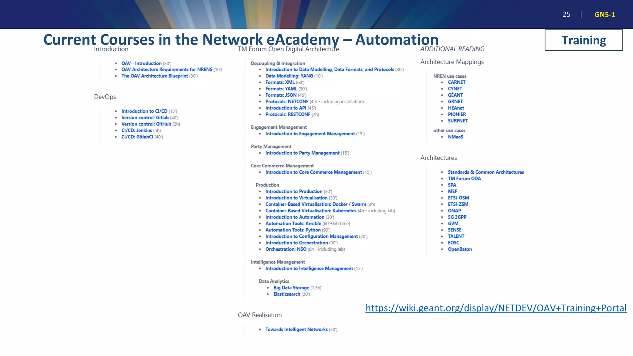 25 | GN5-1
Current Courses in the Network eAcademy – Automation Training
https://wiki.geant.org/display/NETDEV/OAV+Training+Portal
 
