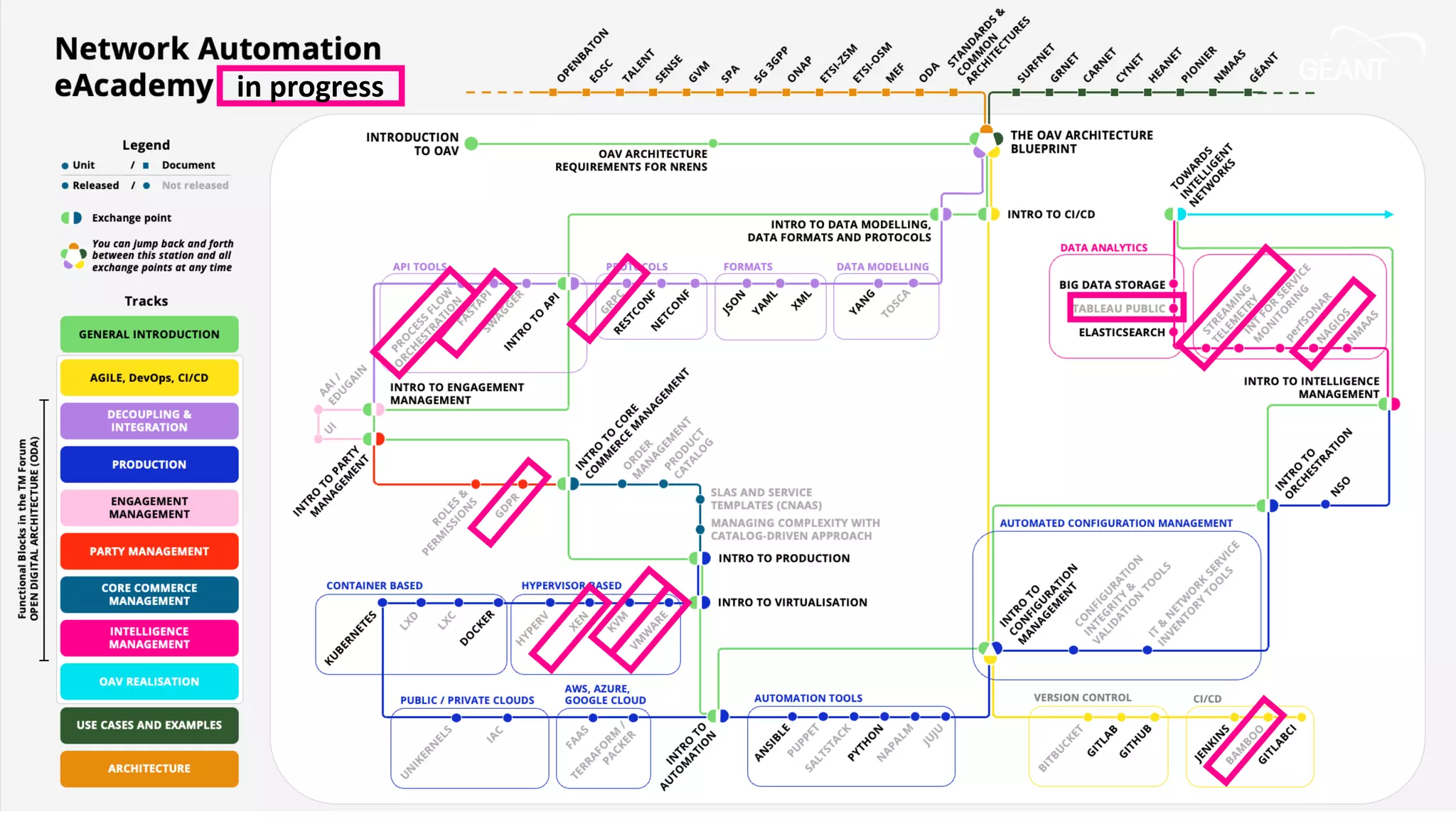 28 | GN5-1
in progress
 