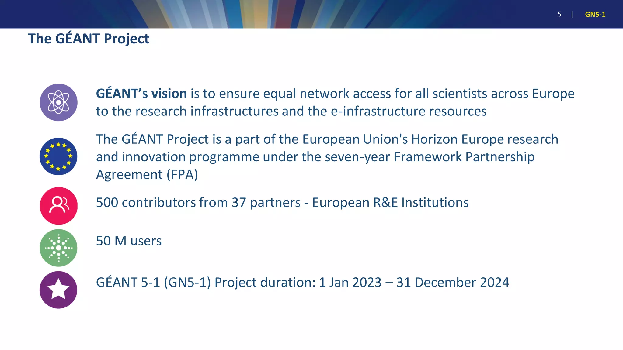 5 | GN5-1
The GÉANT Project
5
GÉANT’s vision is to ensure equal network access for all scientists across Europe
to the research infrastructures and the e-infrastructure resources
The GÉANT Project is a part of the European Union's Horizon Europe research
and innovation programme under the seven-year Framework Partnership
Agreement (FPA)
500 contributors from 37 partners - European R&E Institutions
50 M users
GÉANT 5-1 (GN5-1) Project duration: 1 Jan 2023 – 31 December 2024
 