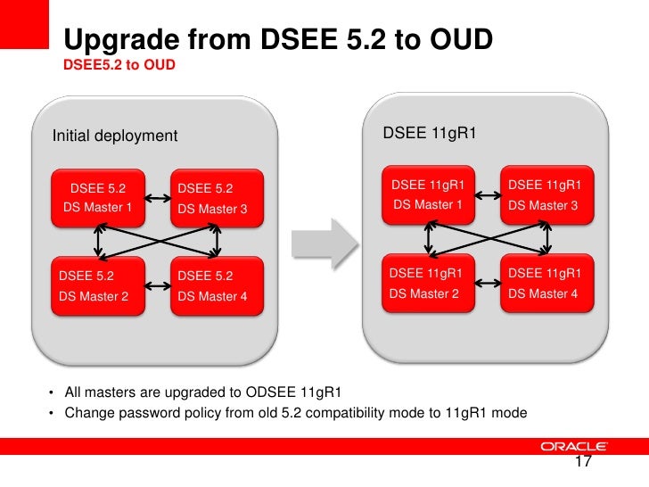 smartsynchronize enterprise smartsynchronize enterprise