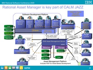 Understanding IBM Rational Asset Manager | PPT