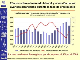 El impacto “real” de la crisis económica global: Una visión desde ...