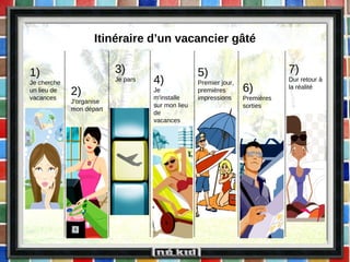 Itinéraire d’un vacancier gâté 1) Je cherche un lieu de vacances 2)  J'organise mon départ 3)   Je pars 4)  Je m'installe sur mon lieu de vacances 5)  Premier jour, premières impressions 6)   Premières sorties 7)   Dur retour à la réalité 
