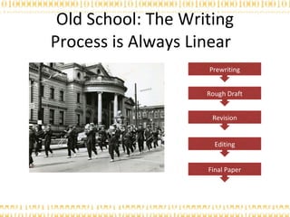 Old School: The Writing Process is Always Linear  Prewriting Rough Draft Revision Editing Final Paper 