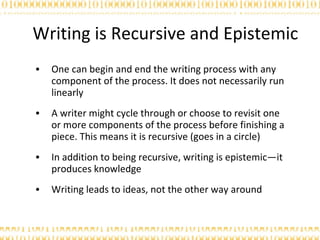 Writing is Recursive and Epistemic One can begin and end the writing process with any component of the process. It does not necessarily run linearly A writer might cycle through or choose to revisit one or more components of the process before finishing a piece. This means it is recursive (goes in a circle) In addition to being recursive, writing is epistemic—it produces knowledge Writing leads to ideas, not the other way around 