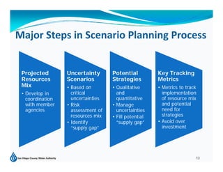 guess handbolsa price