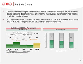 Perfil da Dívida

•    Levando em consideração a sazonalidade com o aumento de produção em um momento
     de alto consumo de carne bovina, a Companhia manteve sua alavancagem nos mesmos
     níveis do trimestre anterior.
•    A Companhia melhorou o perfil da dívida em relação ao 1T09. A dívida de curto prazo
     caiu de 47% no 1T09 para 39% no 2T09 sobre o endividamento total.


               Dívida Líquida / EBITDA Pro Forma por
                            TRIMESTRE                                                       Perfil da Dívida

                     Dívida líquida = R$ 3.928MM                              100%
                                                                    = 2,6
             EBITDA pro forma = R$ 1.482 MM
                                                                              80%

          2,8                                                         2,6 *
                                                                                     50%               53%
                           2,3                               2,5                                                          61%

                                            2,0
                                                                              60%



                                                                              40%


                                                                                     50%               47%
                                                                              20%                                         39%


                                                                               0%


        2T08
    Fonte: JBS
                         3T08             4T08              1T09     2T09            2T08              1T09               2T09

                                                                                              Curto prazo   Longo prazo
           Dívida líquida/ EBITDA                EBITDA pro-forma
    * Últimos doze meses incluindo Smithfield Beef pro-forma.




                                                                                                                                 18
 