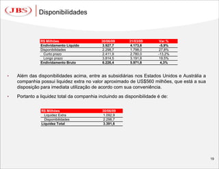 Disponibilidades



               R$ Milhões                   30/06/09      31/03/09       Var.%
               Endividamento Líquido        3.927,7       4.173,8        -5,9%
               Disponibilidades             2.298,7       1.798,0       27,8%
                Curto prazo                 2.411,9       2.780,0       -13,2%
                Longo prazo                 3.814,5       3.191,8       19,5%
               Endividamento Bruto          6.226,4       5.971,8        4,3%


•   Além das disponibilidades acima, entre as subsidiárias nos Estados Unidos e Austrália a
    companhia possui liquidez extra no valor aproximado de US$560 milhões, que está a sua
    disposição para imediata utilização de acordo com sua conveniência.
•   Portanto a liquidez total da companhia incluindo as disponibilidade é de:

               R$ Milhões                    30/06/09
                 Liquidez Extra              1.092,9
                 Disponibilidades            2.298,7
               Liquidez Total                3.391,6




                                                                                              19
 