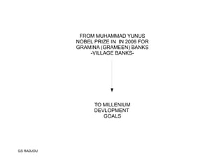 FROM MUHAMMAD YUNUS
NOBEL PRIZE IN IN 2006 FOR
GRAMINA (GRAMEEN) BANKS
-VILLAGE BANKS-
TO MILLENIUM
DEVLOPMENT
GOALS
GS RADJOU
 