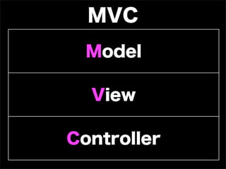 MVC
  Model

  View

Controller
 