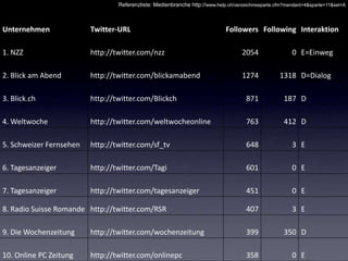 Fallbeispiel Motrin Sonntag 16. November 2008Die Debatte tobt, Medien werden aktiv  - Marketing-Chefin bemerkt nichts…Am Abend liess die Abteilungsleiterin von McNeil die gesamte Motrin-Website vom Netz nehmenMontag 17. November 2008Website ohne Video wieder auf Netz, mit kurzer EntschuldigungDonnerstag 20. November 2008Stellungnahmen der Marketing Chefin: „(…) Wir haben unsere Anzeigenkampagne gestoppt, weil wir dank Ihrem Feedback bemerkt haben, dass wir danebenlagen (…) Wir haben die meisten Spots aus dem Verkehr ziehen können, aber Anzeigen in Zeitschriften werden leider noch eine Weile zirkulieren. (…)Wir hören euch zu, denn das ist das Rezept, um es in Zukunft besser zu machen. (…)“