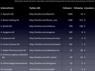 Und die Schweizer Medienbranche?