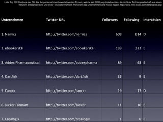 Und Schweizer Unternehmen: SIX Swiss Exchange?