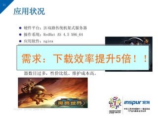 11

     应用状况
         硬件平台：2U双路传统机架式服务器
         操作系统：RedHat AS 4.5 X86_64
         应用软件：nginx
         文件系统：EXT3
         运行状态：每台服务器支撑1800-1900个下
         需求：下载效率提升5倍！！
          载连接
         单台服务器所能承担的连接数有限，服务
          器数目过多，性价比低、维护成本高。




     Inspur group 2009-9-1
 