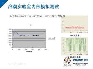 12

     浪潮实验室内部模拟测试
      基于Benchmark Factory测试工具的环境压力模拟




                                       CPU利用率




                     TPS




                                       磁盘利用率


     Inspur group 2009-9-1
 